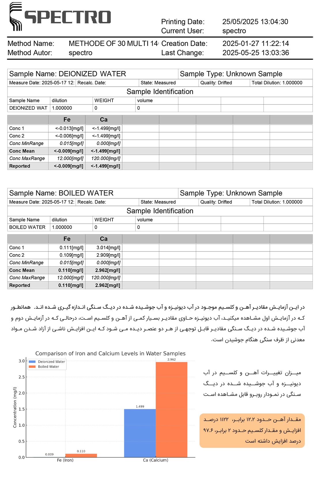 نتیجه آزمایش بررسی میزان املاح معدنی موجود در دیگ و دیزی سنگی